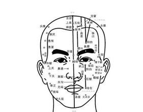 如何用口诀来识记人体穴位