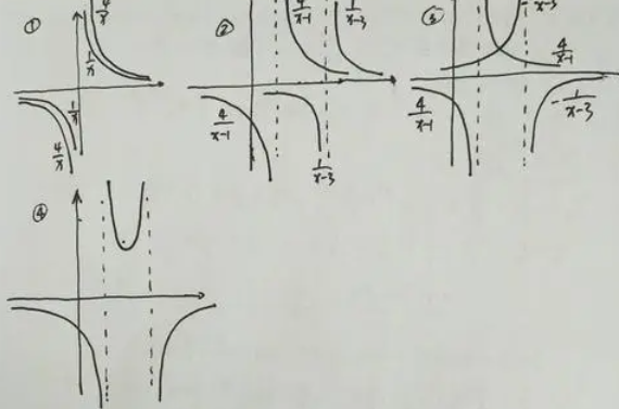 如何求x的平方加x分之一的图像