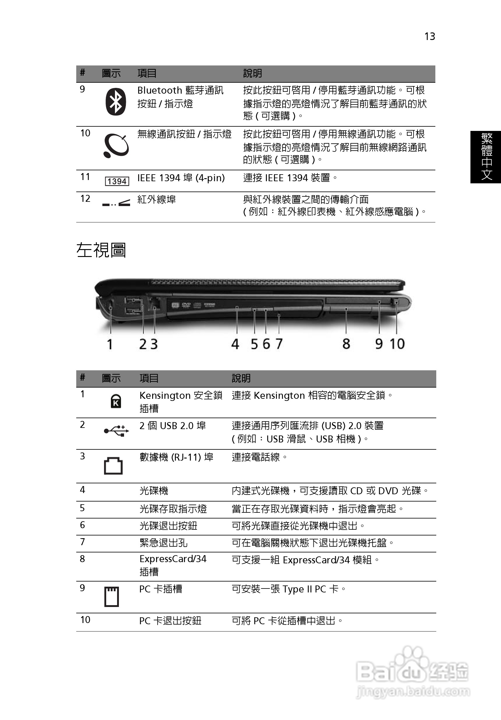 宏碁TravelMate 8200系列笔记本:[3]