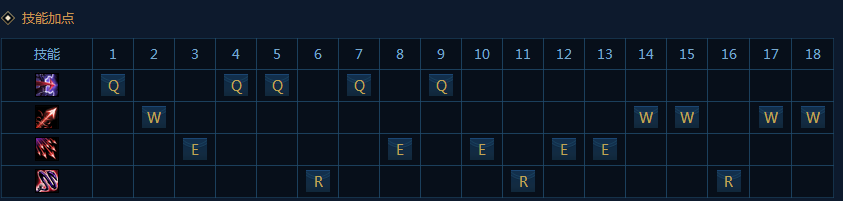 LOL中单全穿甲流维鲁斯