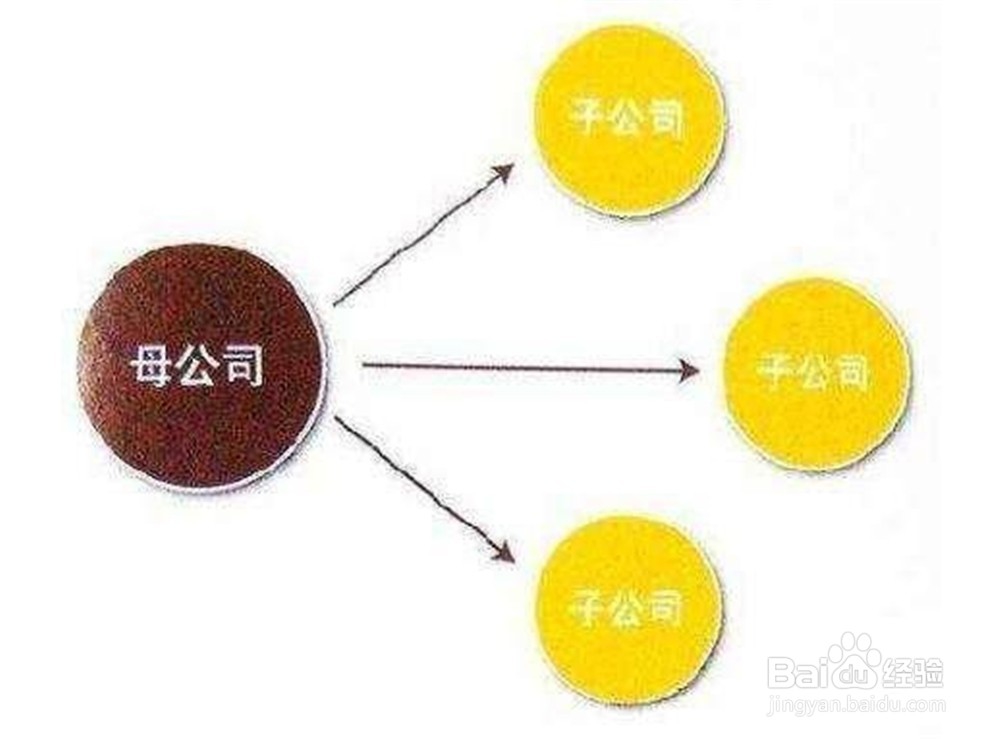 子公司要怎么推出？