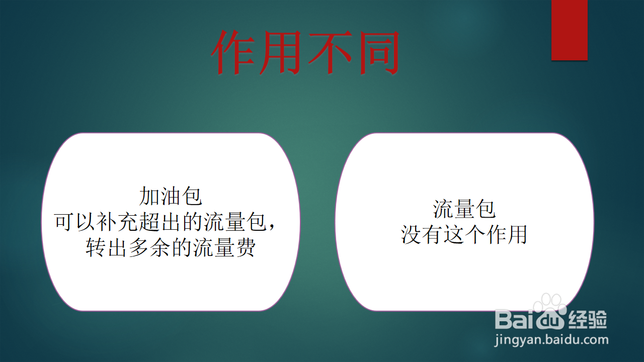 加油包和流量包有什么区别