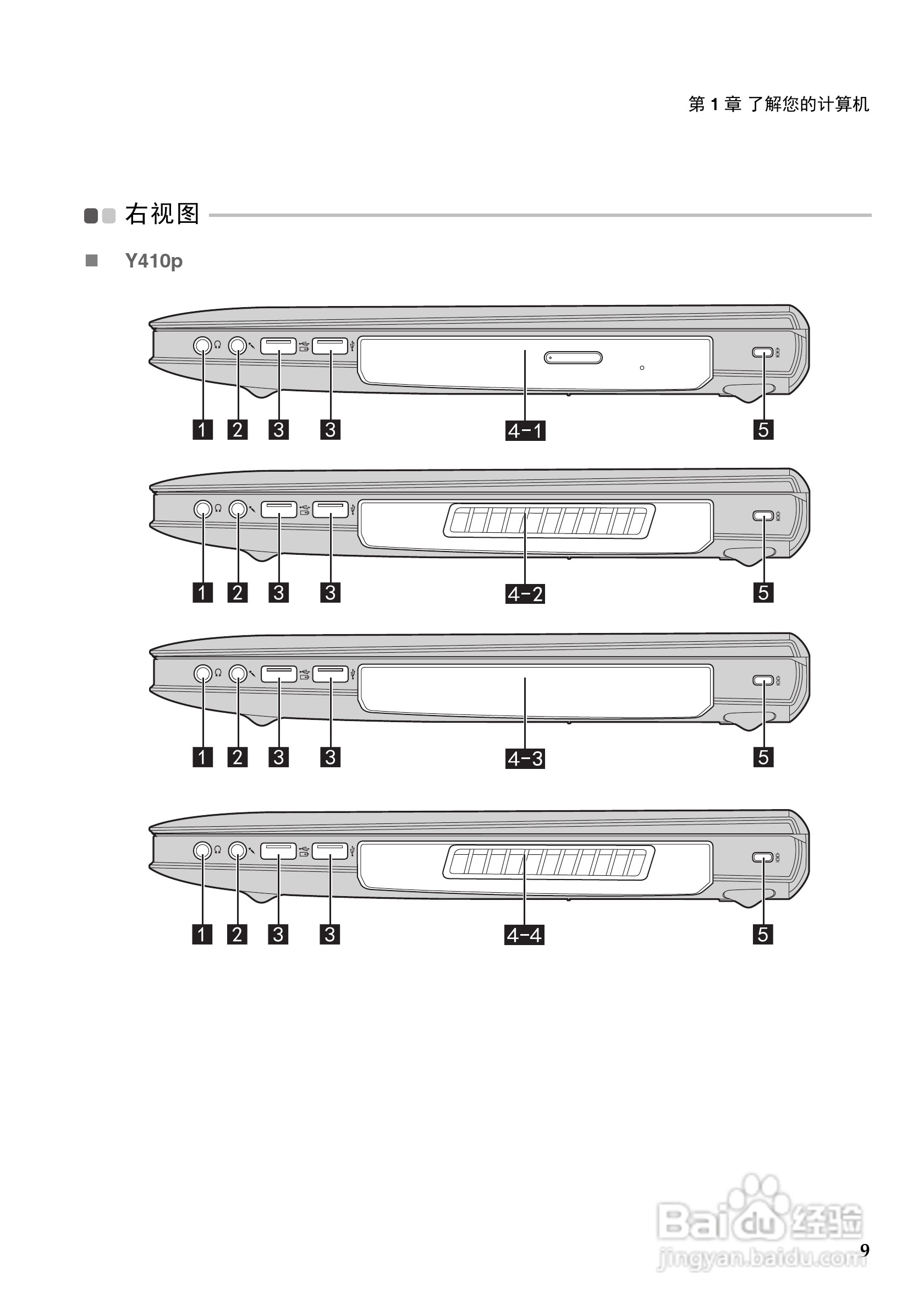 联想IdeaPad Y510p笔记本电脑使用说明书:[2]