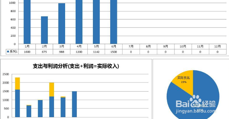 蚯蚓养殖厂物资管理和财务管理都有哪些方面？