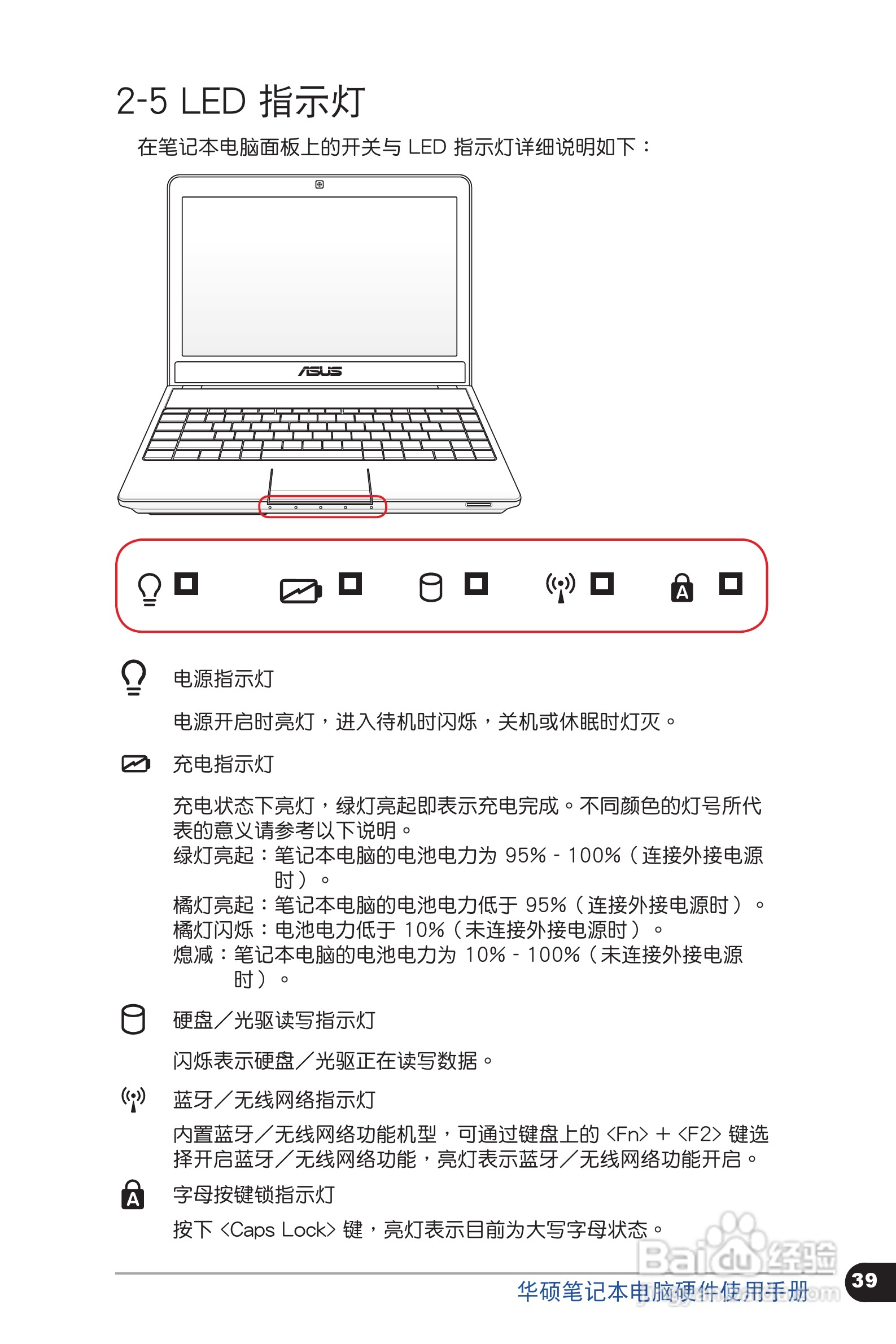 华硕 N45SF笔记本电脑说明书:[4]