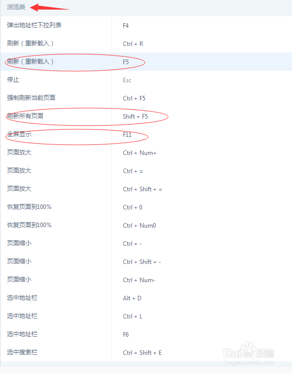 网页上的快捷键有哪些你们知道嘛
