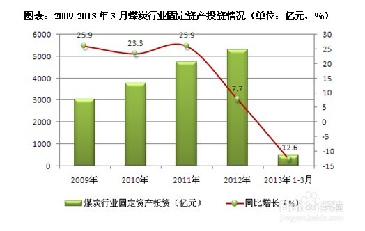 煤炭行业发展前景趋势及投资策略分析