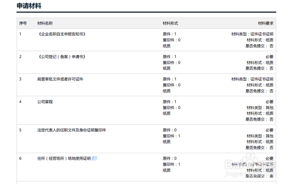 广州如何申请营业执照