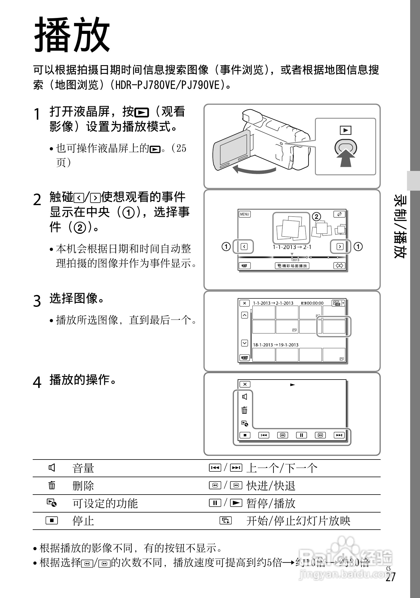 SONY索尼HDR-PJ790VE数码摄像机说明书:[3]