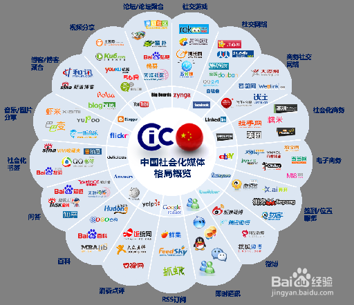 如何做好自媒体需要注意些什么