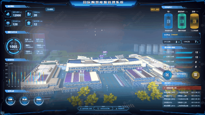 智慧光伏可视化平台搭建