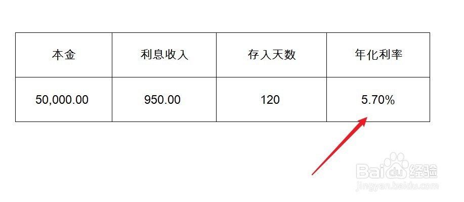 年化利率怎么算