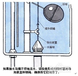 马桶的修理方法