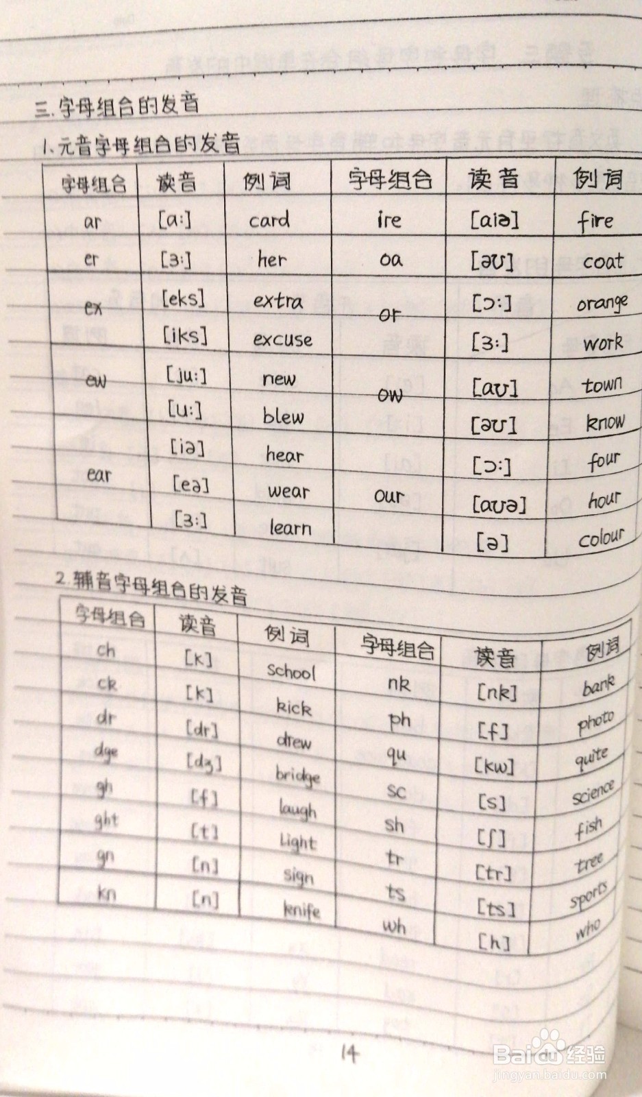 如何学好小学英语—字母和音节