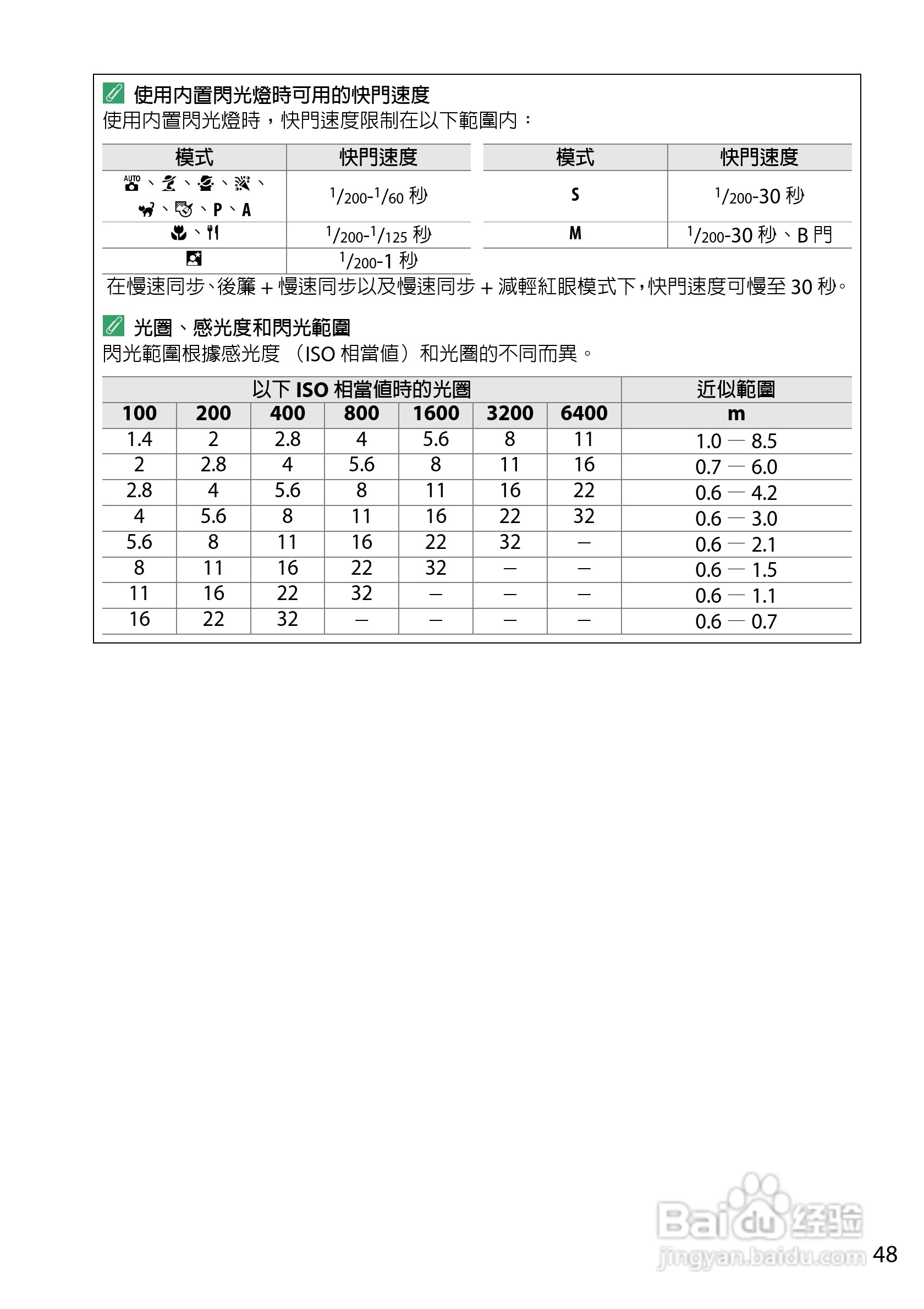 尼康D5200数码相机说明书:[7]