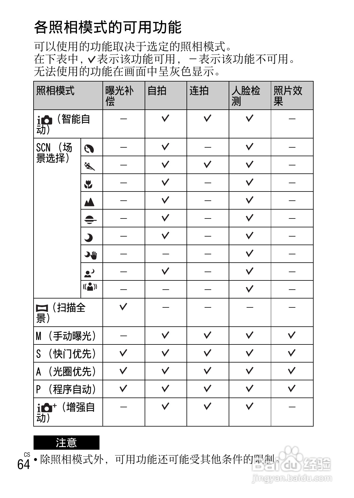 SONY索尼 NEX-6数码相机说明书:[7]