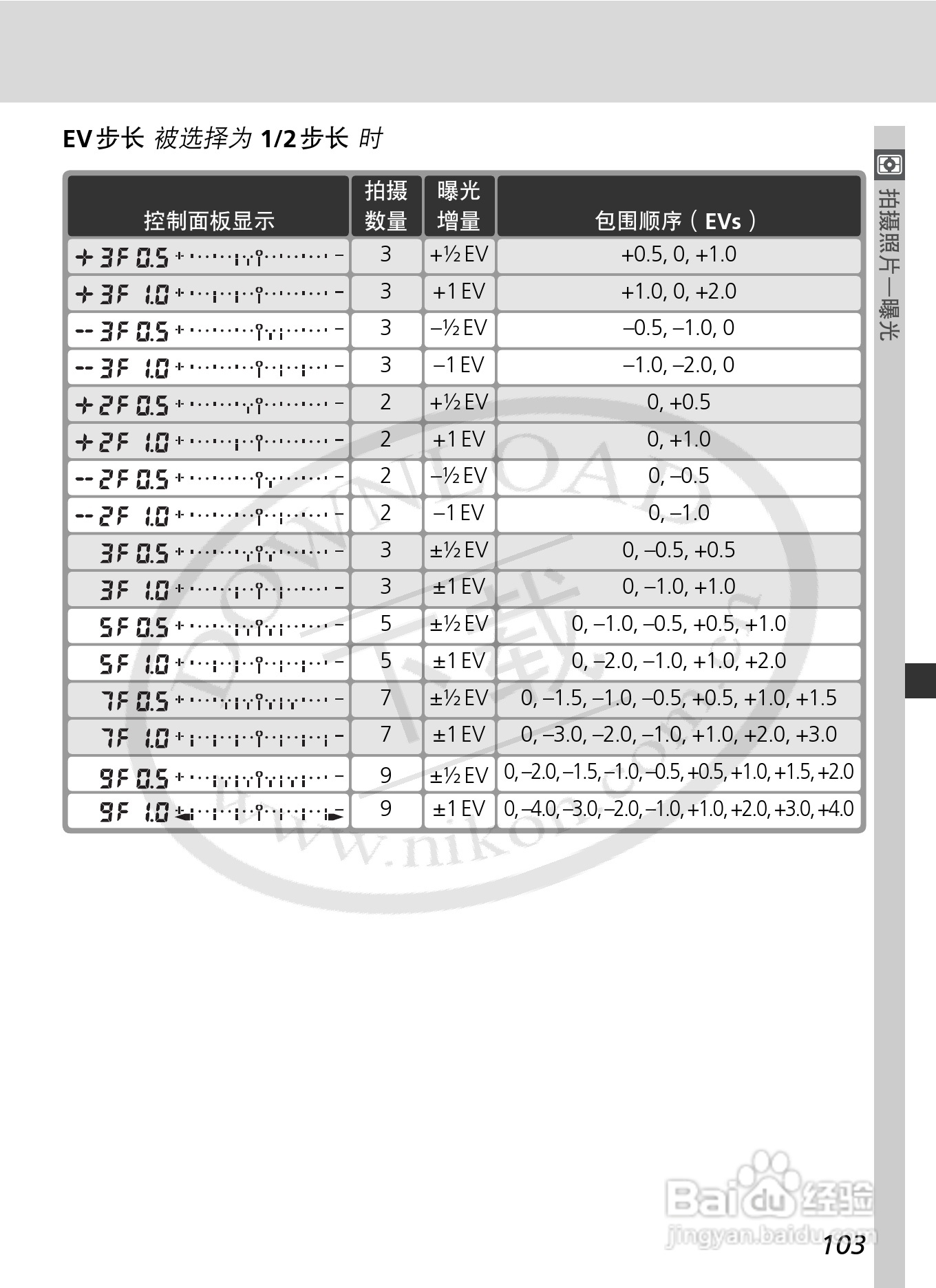 尼康D2Xs数码相机使用说明书:[12]