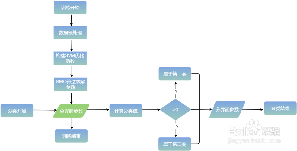 彩色流程图怎么绘制？分享在线绘制流程图方法