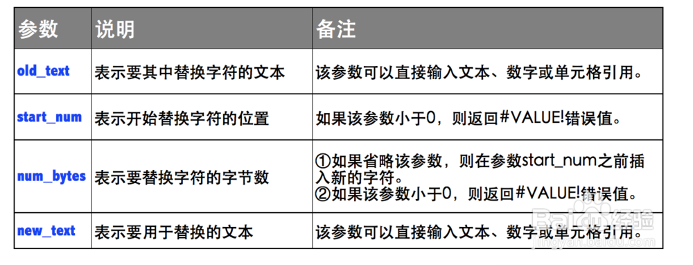 Excel函数详解：[120]REPLACEB函数用法