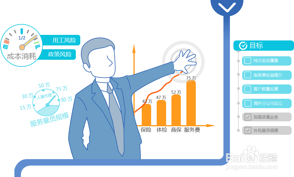 2017年贵阳企业社保开户办理服务流程