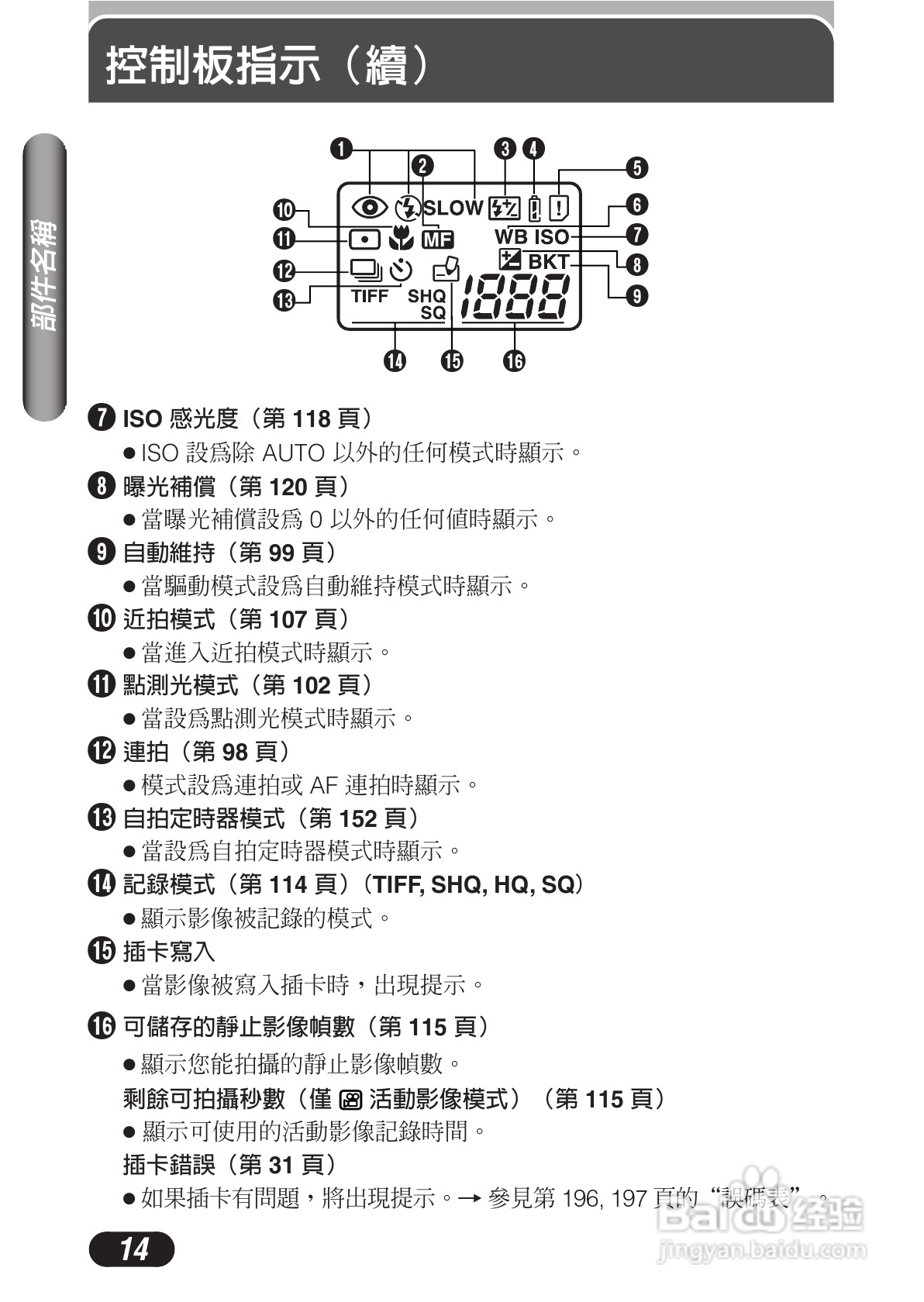 OLYMPUS数码照相机C-3020ZOOM使用说明书:[2]