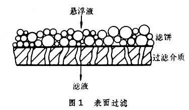 盘点如何选购优质净水器