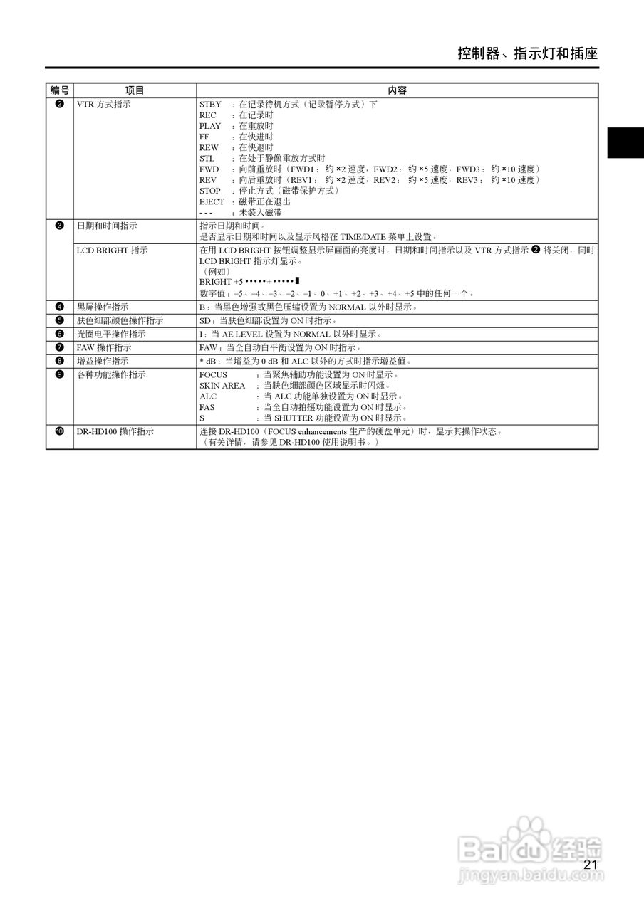JVC GY-HD111高清肩扛专业摄像机使用说明书:[3]