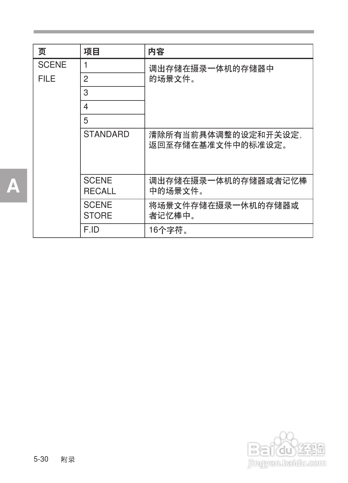 SONY HDW-730/HDW-750/HDW-750P高清晰度摄录一体机使:[31]