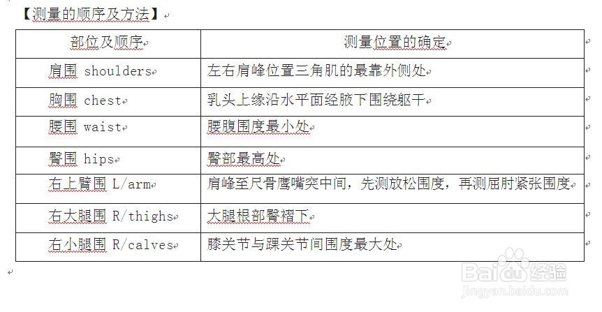 肢体围度的测量