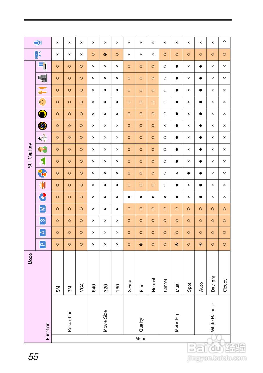 爱克发AgfaPhoto DC-1030i数码相机使用说明书:[7]