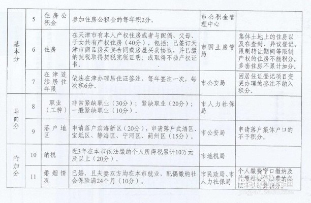 天津落户如何办理流程