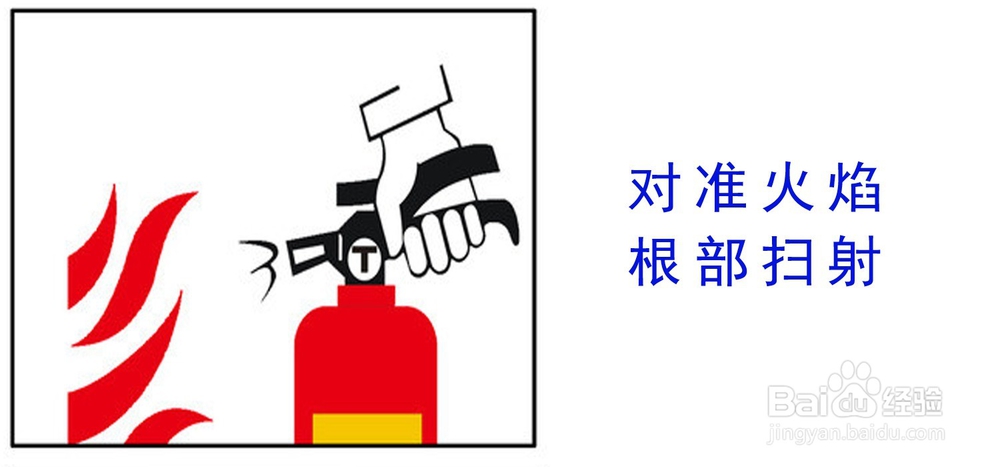 灭火器使用方法简介