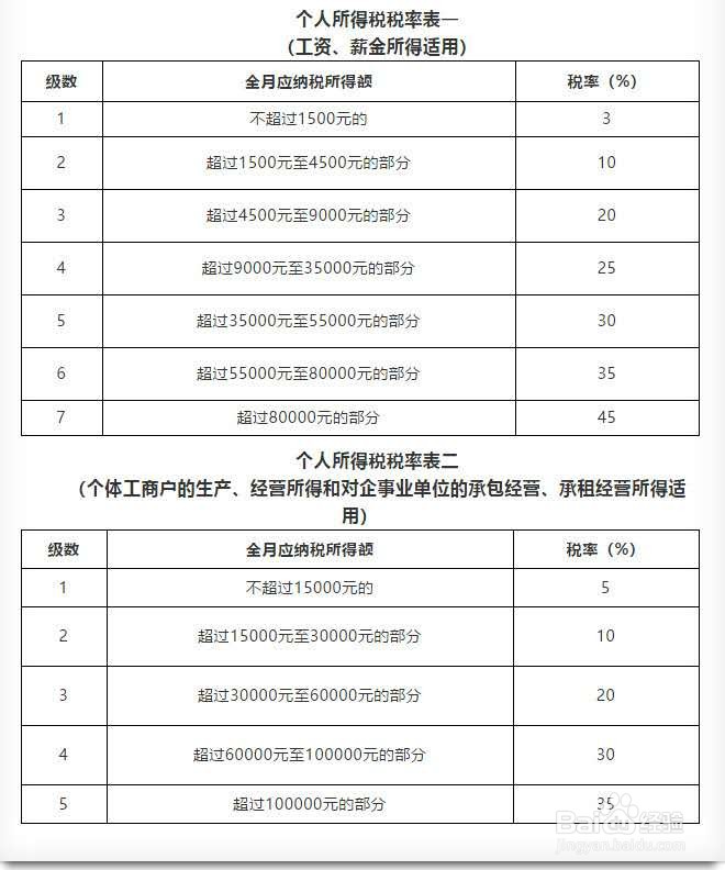 超额累进税率怎么算？