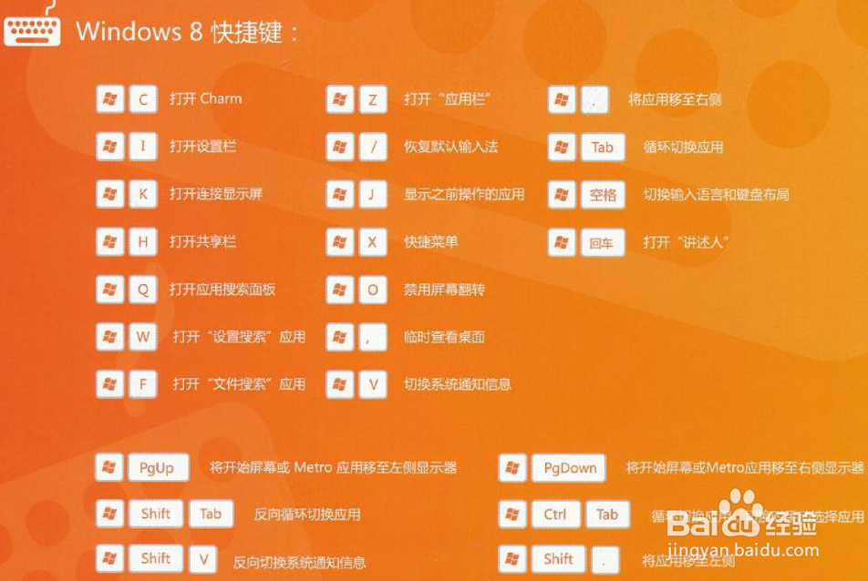 Win8电脑操作指南教程