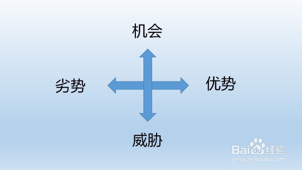 如何给自己制定合适的职业规划