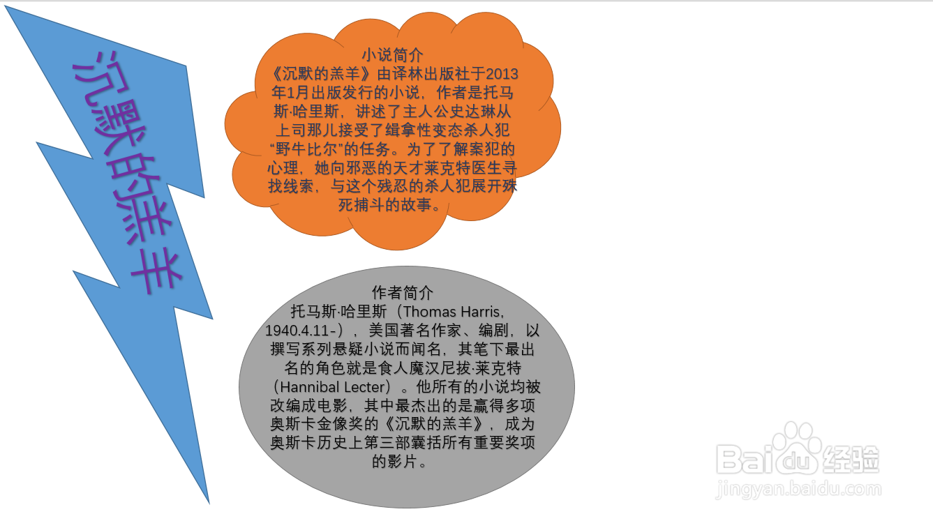 沉默的羔羊手抄报