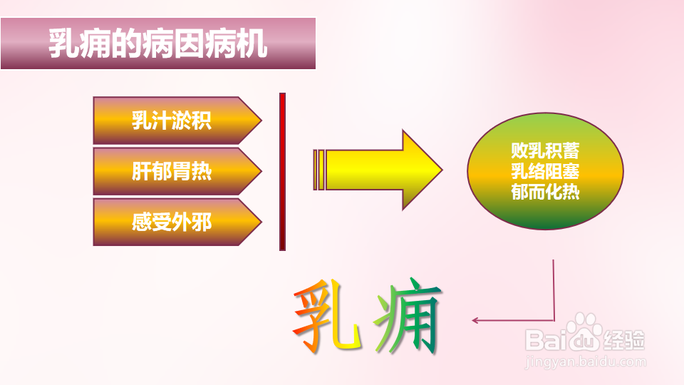 中医乳痈概述