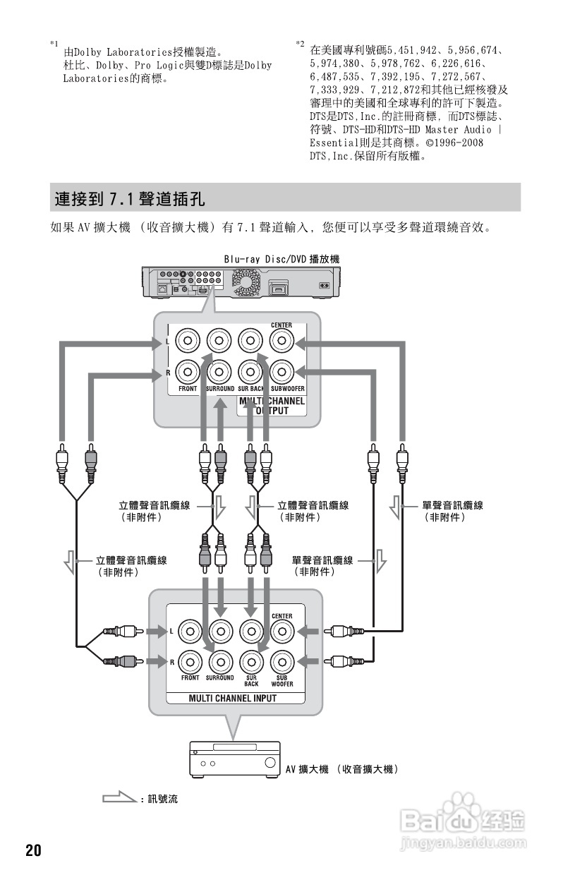 SONY BDP-S765 DVD播放器使用说明书:[1]