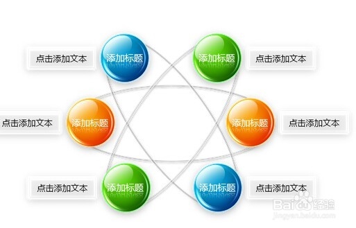 怎么作好PPT?如何组织PPT