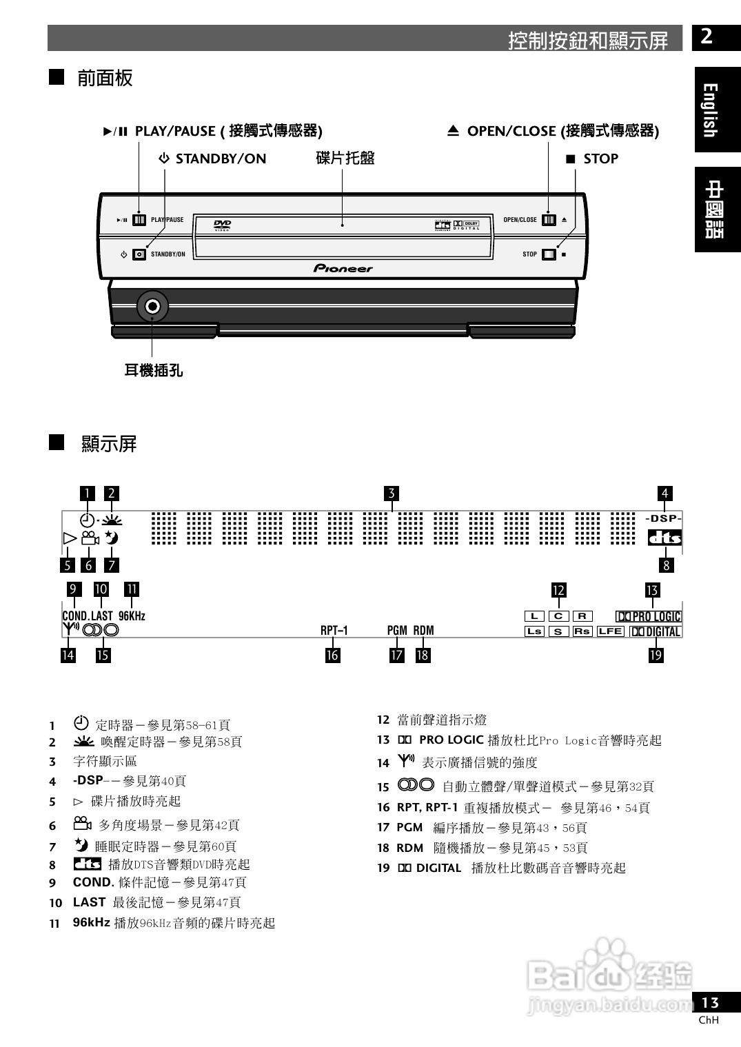 PIONEER XV-DV77调谐器S-DV77SW/S-DV77ST扬声器使用说:[1]