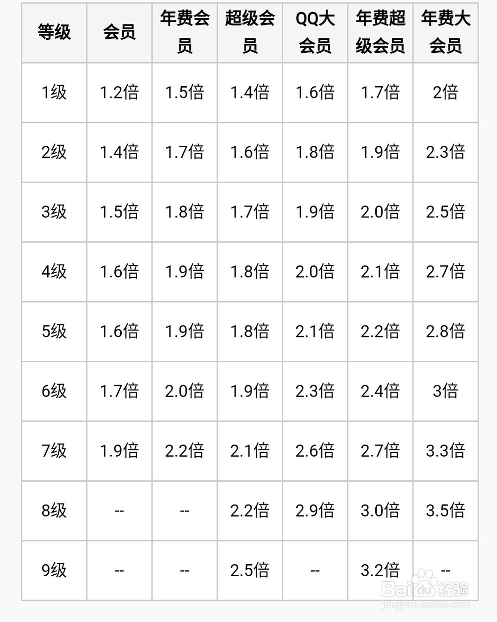 怎么才能让QQ升级更快