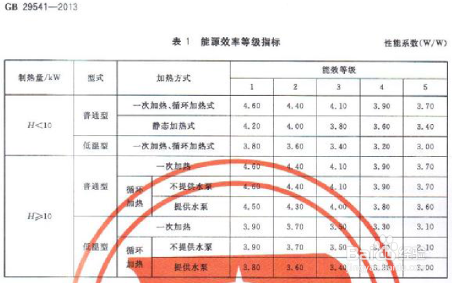 什么牌子的空气能热水器比较好
