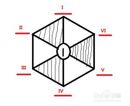 如何解三角函数？