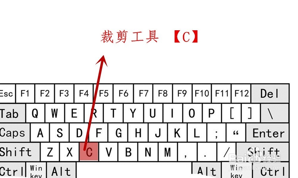 【Ps】Photoshop工具箱中各类工具快捷键