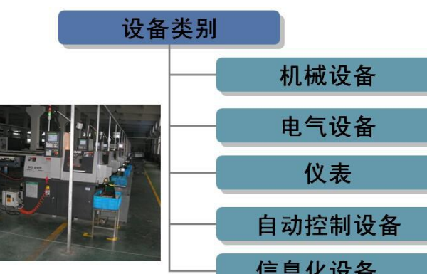 设备不点检有什么后果