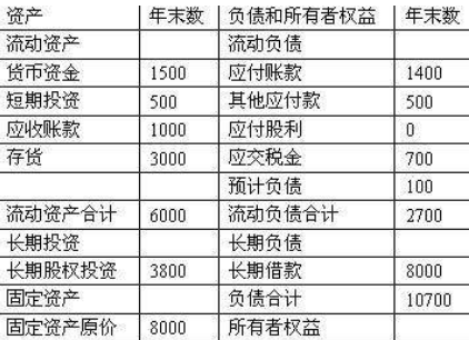 收到发票，款未付完分录怎么做啊急！