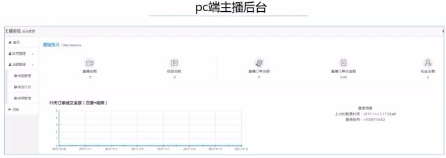 微信直播商城小程序的版块有什么