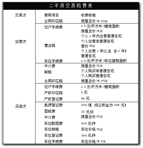 二手房交易税跟卖方第几套房有关吗
