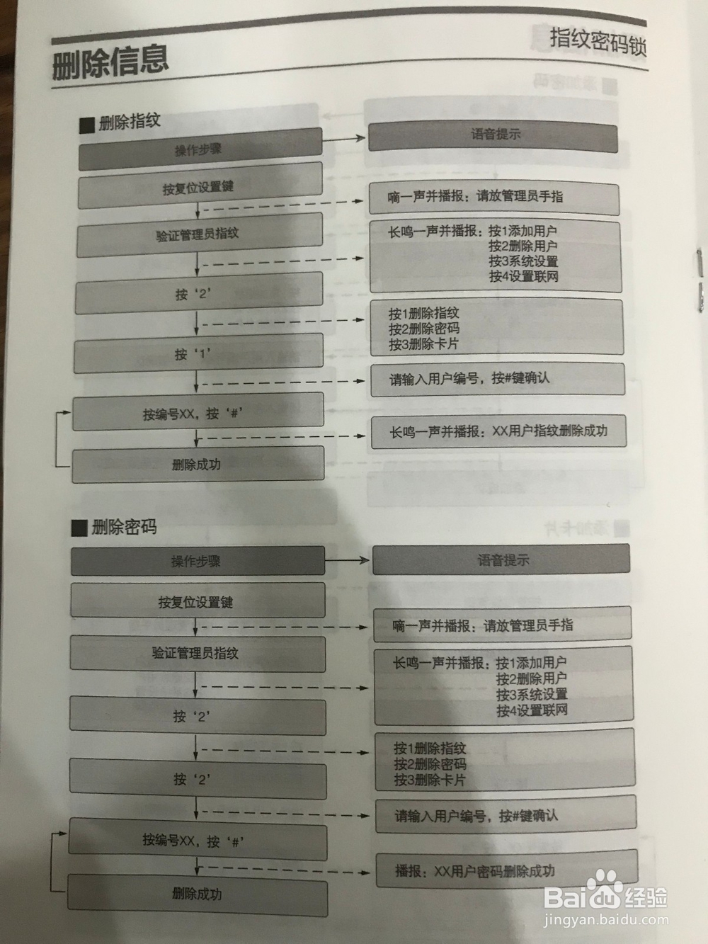 TOKOZ泰卫T818智能指纹门锁系统设置方法