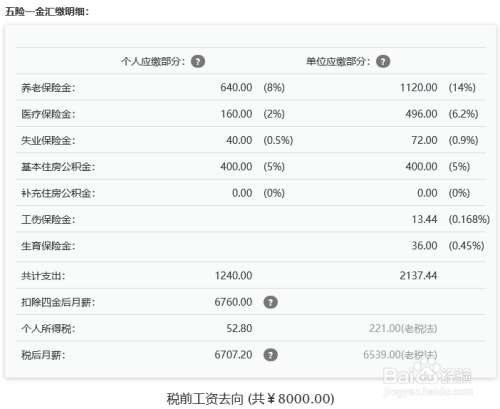 0 |更新: 2020-08-11 12:36 單位和個人繳納的社保費用80%劃入統籌